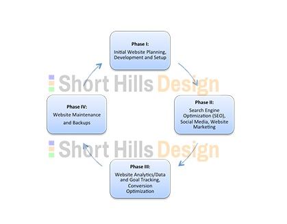 SEO Explained in One Sentence - Short Hills Design, LLC