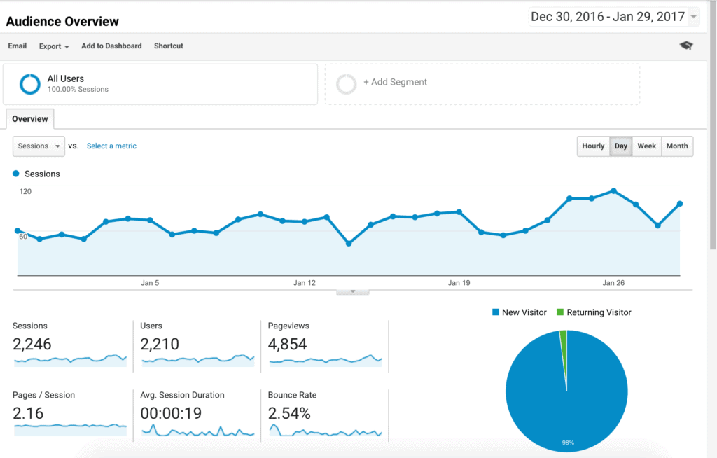 GA - Audience Overview