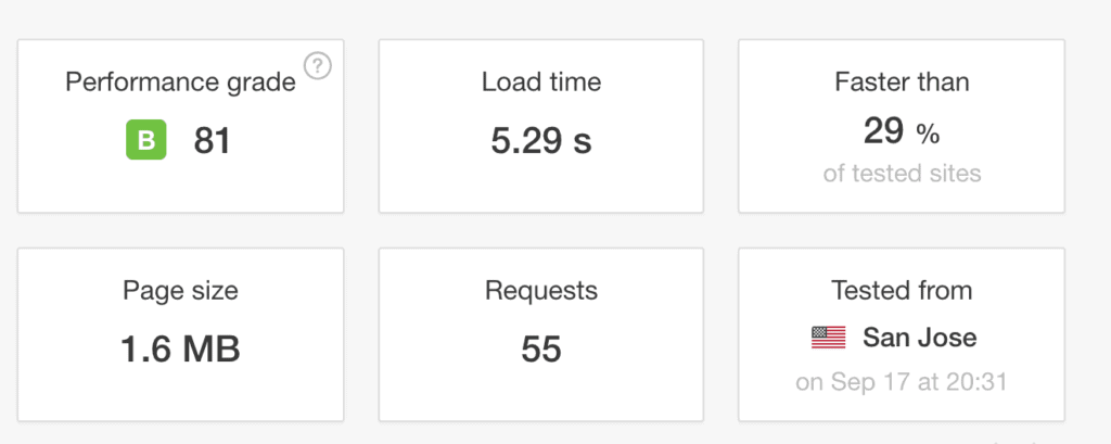 What’s Slowing Down My Healthcare Website?