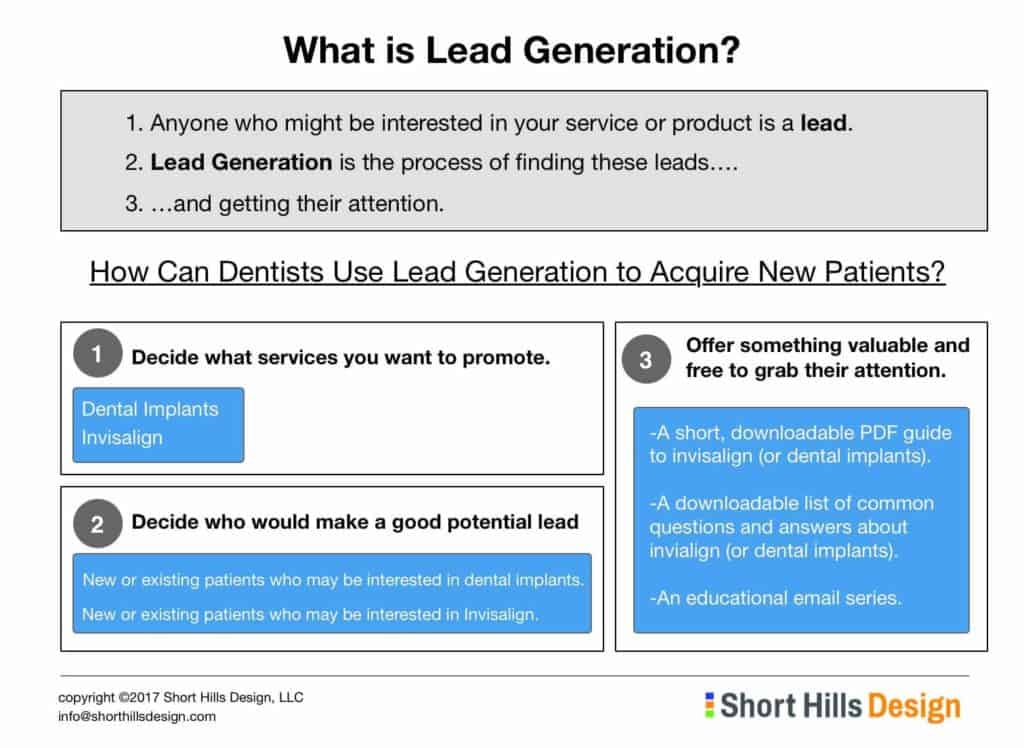 lead generation for dentists