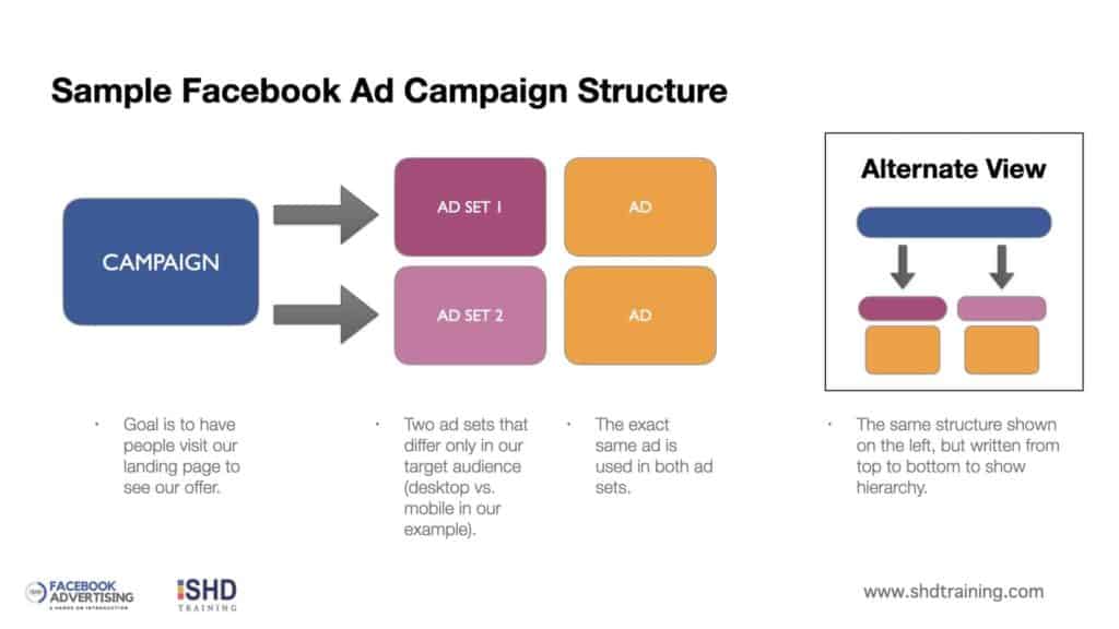 What Is Facebook Advertising & How Does it Work?