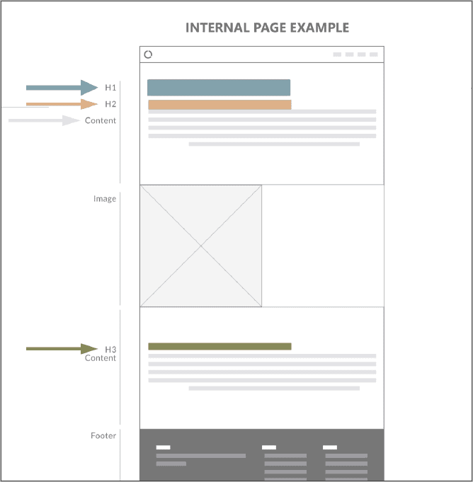 seo page layout