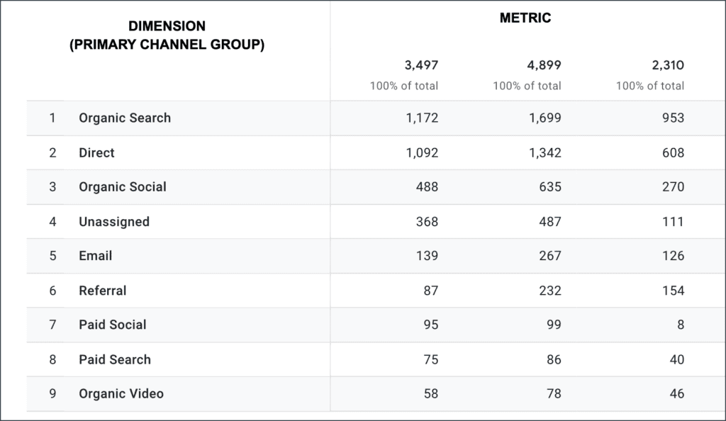 dimension vs metric2