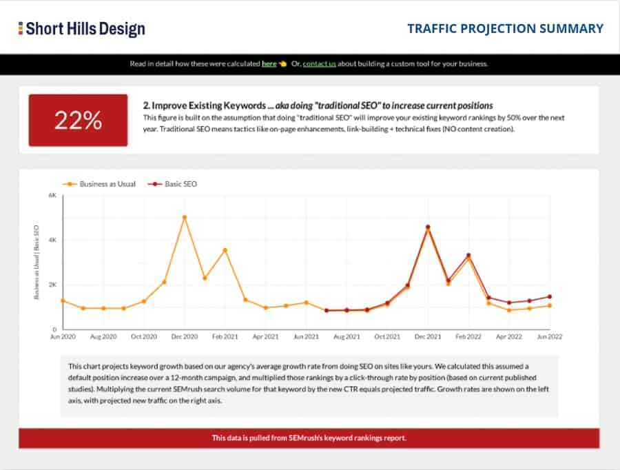 Traffic Projection Summary